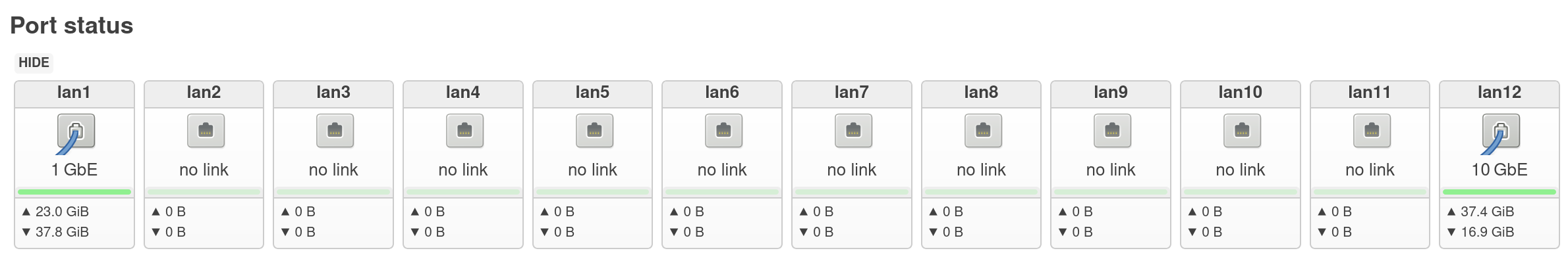 Screenshot of the OpenWRT LuCI interface showing the port overview of the Zyxel switch. The SFP+ port shows 10Gbps connectivity.
