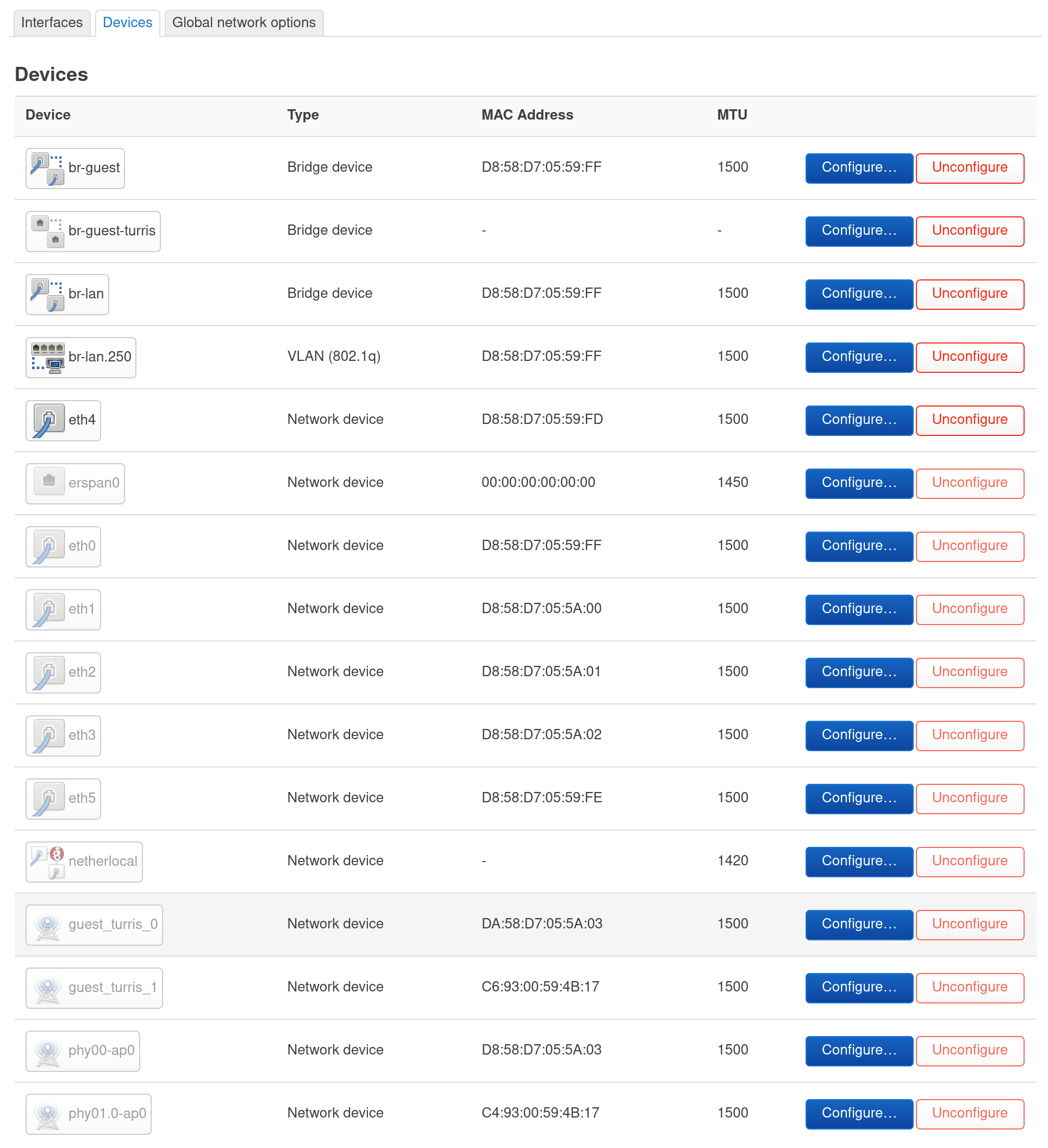 OpenWRT LuCI interface showing the device list