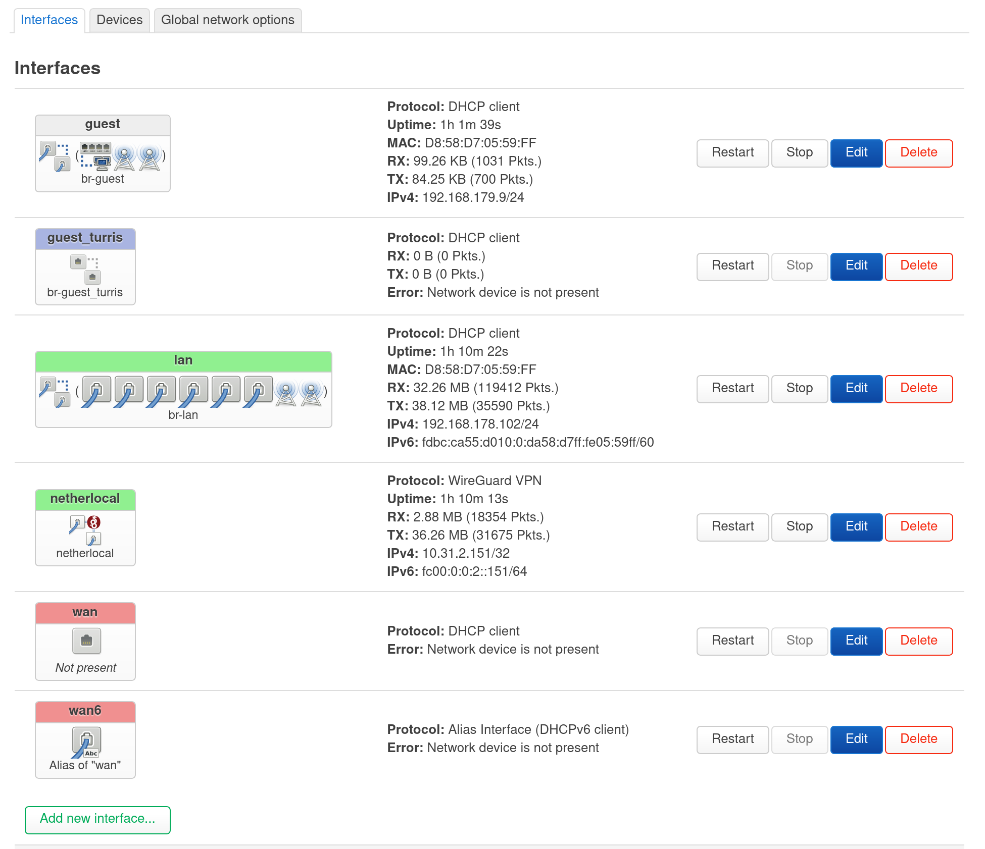 OpenWRT LuCI interface showing the list of interfaces